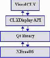 Взаимодействие с системой: Linux API и Qt library