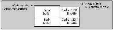 DirectX и Delphi - введение
