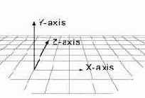 DirectX  Delphi