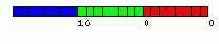 DirectX для начинающих. Часть вторая