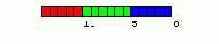 DirectX для начинающих. Часть вторая